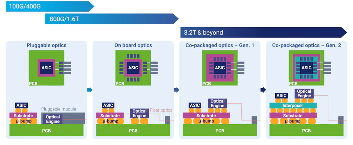 [Core process and IP]